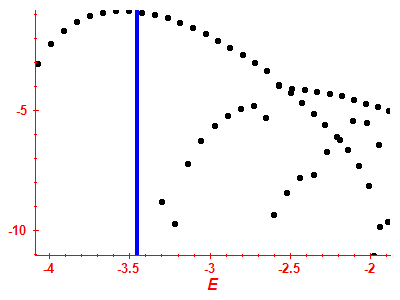 Strength function log